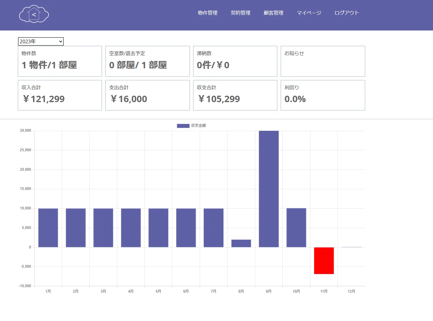 収支情報グラフ